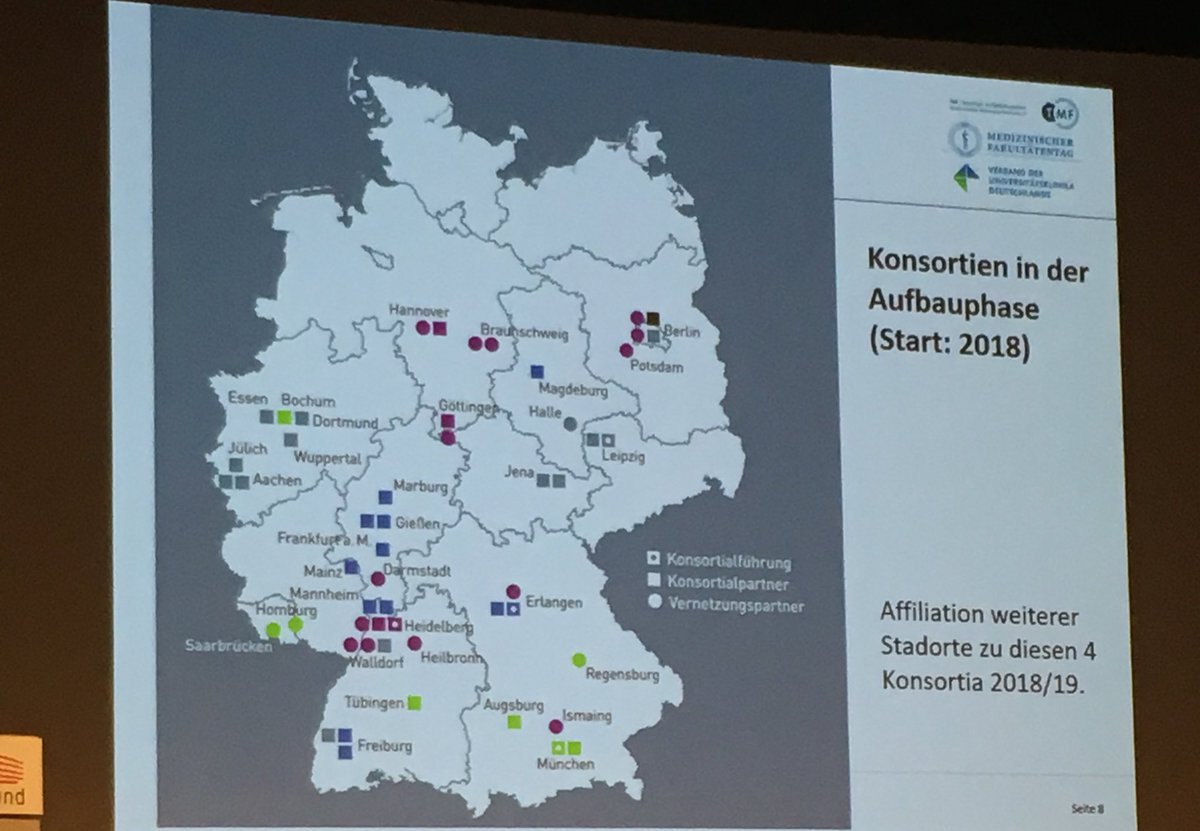 MirjamBauer's tweet photo. #DIT17 Semmler @seseberlin @TMF_eV Mit #Medizininformatik-Initiative in #digitale Zukunft: Konsortien siehe Karte, neue Rahmenbedingungen! https://t.co/1UvrfDe2fG