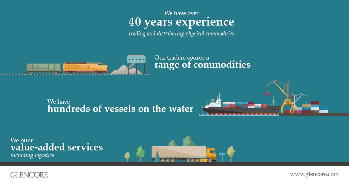 Glencore's tweet photo. Sourcing, processing, storage, logistics.

Our marketing biz relies on a range of highly specialised skills to move commodities from A to B. https://t.co/wXd7XUFYP6
