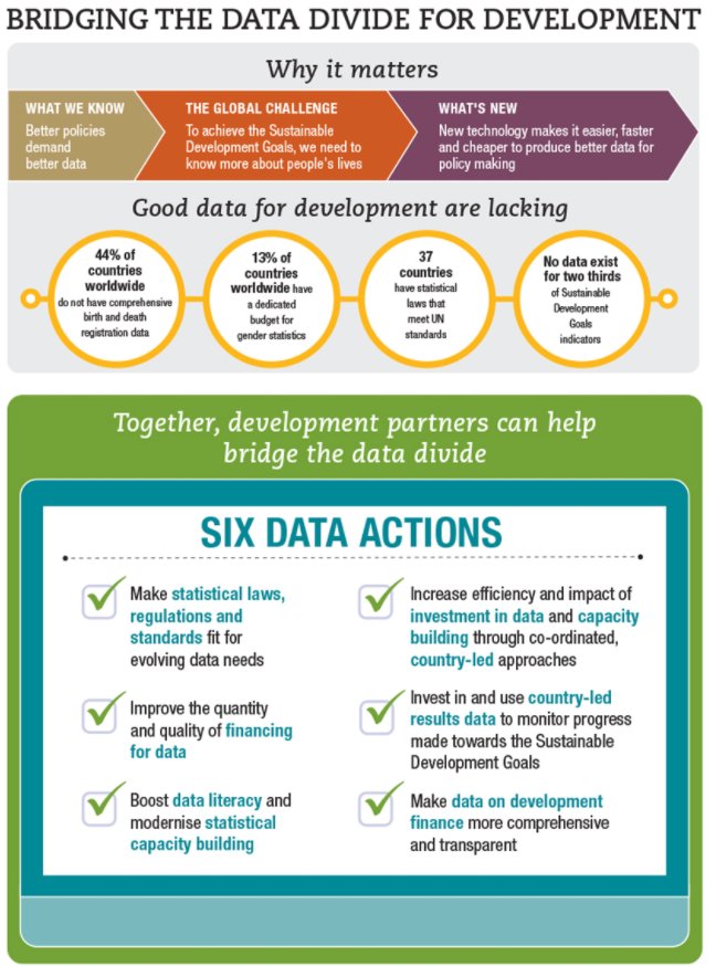 UNMigrationData's tweet image. Development and co-operation report 2017 #Datafordev by @OECDdev 
#2017DCR
⬇️bit.ly/2yTkKU9