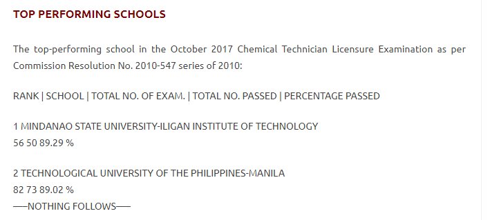 TUPChemSoc's tweet photo. Congratulations !!!! TUP-Manila 2nd Top-Performing School Chemical Technician Licensure Examination <3
#TUPManila
#ChemTechnician
#BASLT https://t.co/CL4yy3PCfG