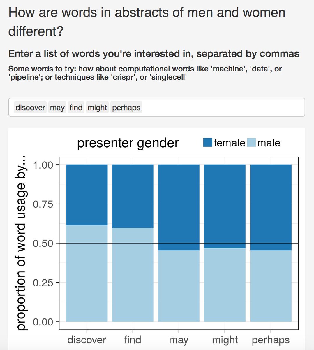 NatalieTelis's tweet photo. Looked @ words about claims. I "discover" diff words "may" be biased. Make your own/record qs at https://t.co/3zBtR2zYgm #ASHGdata #ASHG17 https://t.co/oRClHbtpqX
