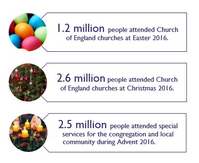 cofestats's tweet photo. Christmas and Easter figures from our latest Stats 4 Mission report! #MissionStats https://t.co/u5n18c2rMS