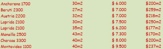 Listado departamentos Alquiler en Barrio Norte  <a href="/Busco_Prop/">Busco Propiedades</a> @kasefe @HelenaTkatchuk <a href="/APPropiedades_/">AP Propiedades</a> <a href="/Ulises14490567/">Ulises</a>