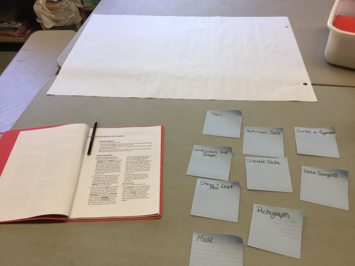 baggio_tamara's tweet photo. Using the curriculum to make sense of Data Management to co-create an anchor chart. #knowledgebuilding https://t.co/ZIjpA0jRa7