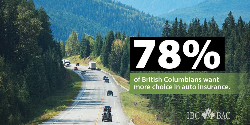 IBC_CEO's tweet photo. BC drivers deserve choice &amp; competition when it comes to auto insurance. Fascinating figures in this poll: https://t.co/TLTuKPCNKQ #BCauto https://t.co/NBmlu4qHDs