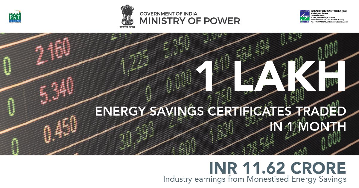beeindiadigital's tweet photo. Heartening achievement for #EnergyEfficiency in #India! Industry trades 1L+ #ESCert in 1st mth, earns Rs 11c rev #PAT @DG_BureauEE @IEXLtd https://t.co/byzGHVD2yF