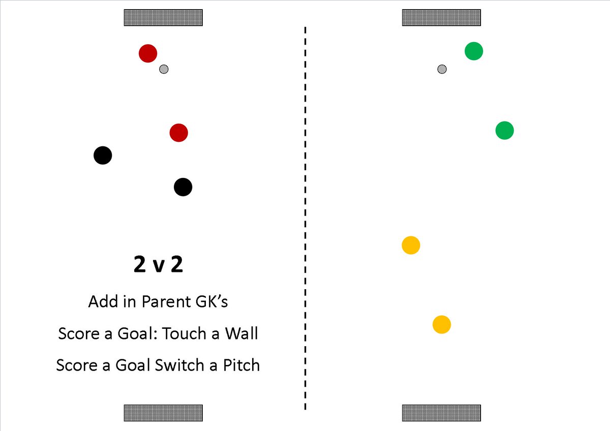 FCEHull's tweet photo. #Fridays #U7 #Session @goals_hull #Dribbling #ABCs #Agility #Balance #Coordination #Takeatouch #ChangeDirection #ChangeSpeed https://t.co/MSKaNMQ7Fg
