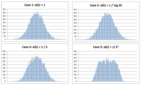 analyticbridge's tweet photo. 22 Great Articles About Statistics - For Data Scientists https://t.co/20PfbIUSDz https://t.co/1OP6fABm2i
