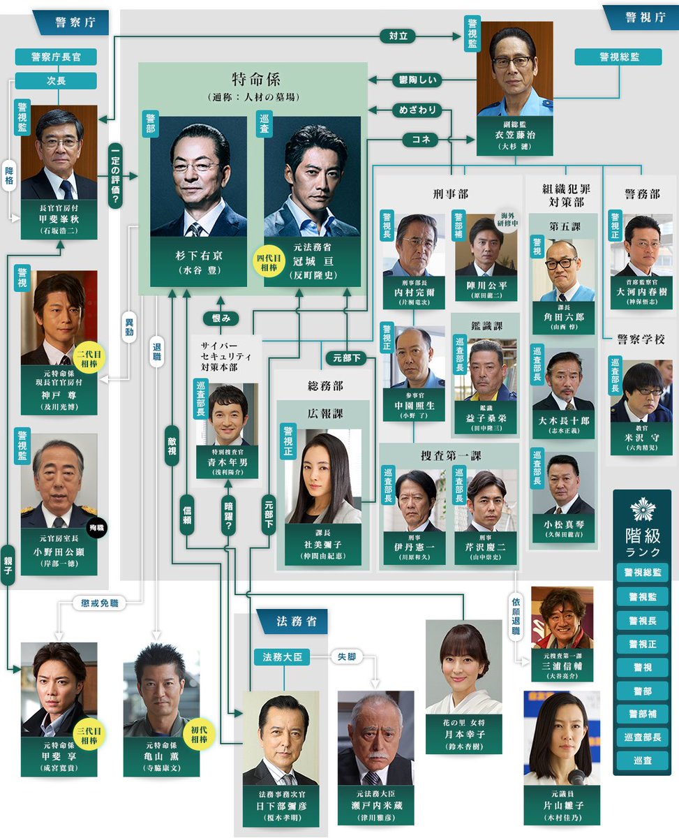 Naoki たまきさんと美和子と悦子がいればパーフェクト相関図だったけど十分嬉しい しかし青木巡査部長なの 社も警視正なの Aibou 相棒 Naoki たまきさんと美和子と悦子がいればパーフェクト相関図だったけど十分嬉しい しかし青木巡査部長なの 社も警視正なの Aibou 相棒