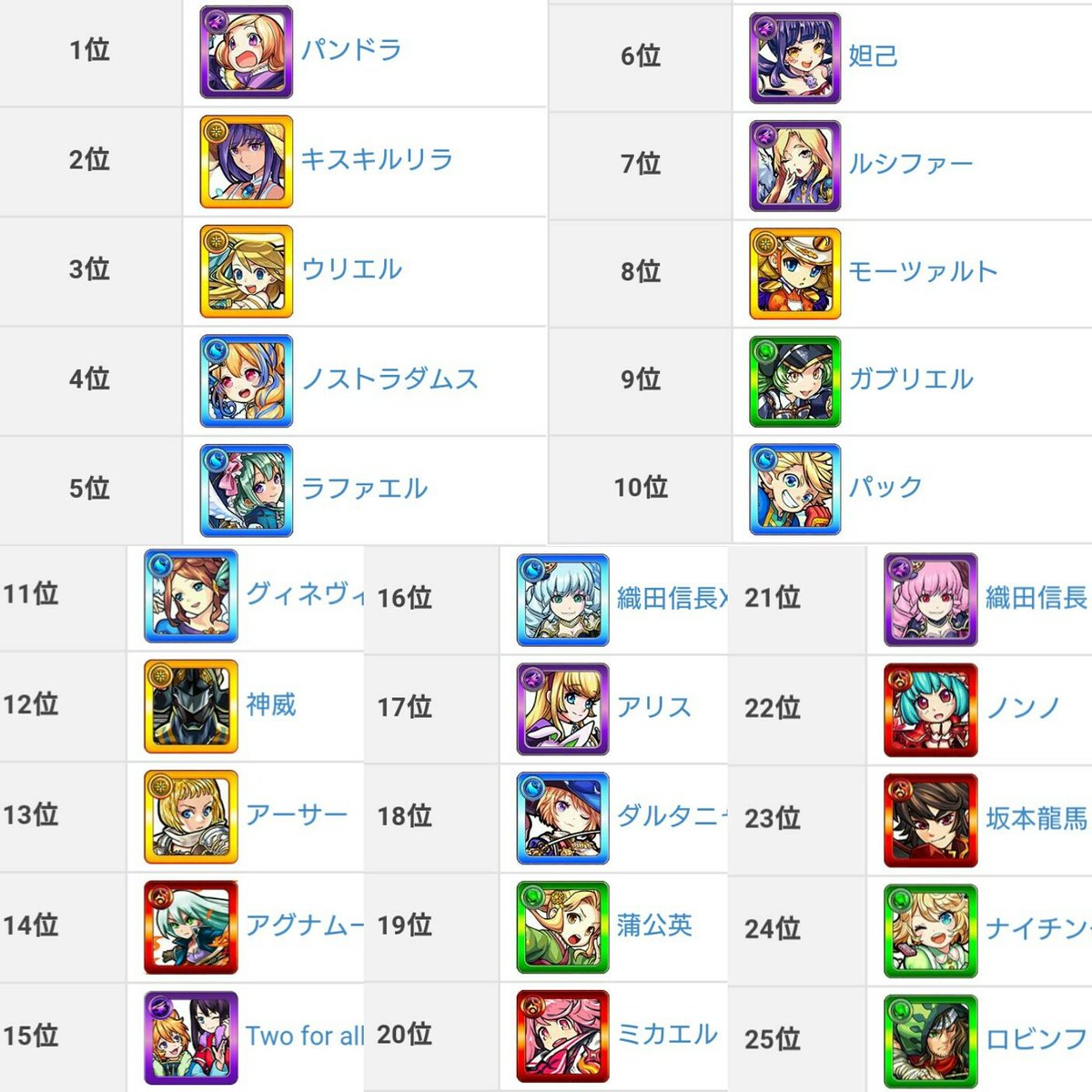 モンスト人気投票 Twitter Search