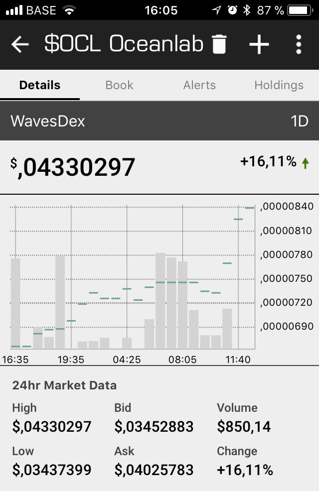whale_tamer's tweet photo. 16% in one day letβs try twenty ? #ocl #dexwaves #waves #wavesplatform #blockchain π₯π₯πͺπͺ https://t.co/922jgtquPg