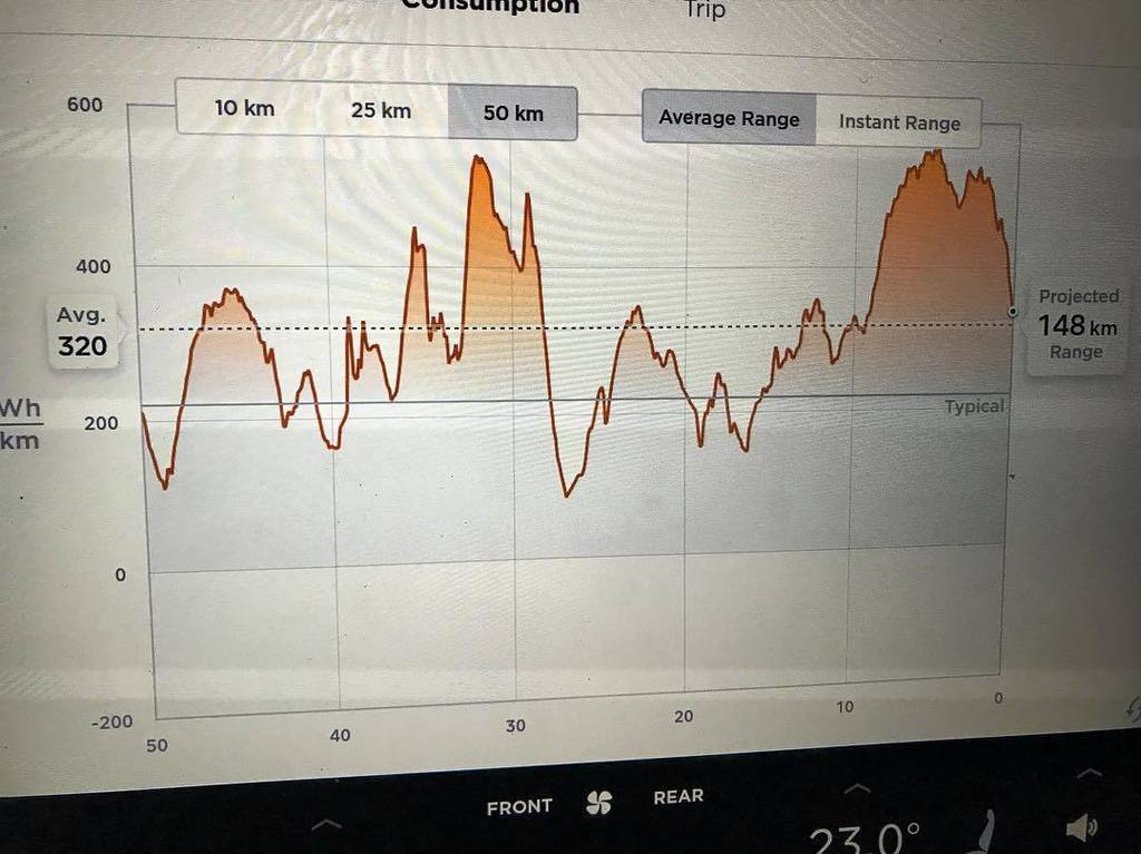 DanielCuadradoT's tweet photo. Más que una gráfica de consumo parece una vuelta rápida en Nurburgring 😀 #tesla #modelxp100d #car #electric https://t.co/mhZ9pQMGfl https://t.co/BCXA5kzxCH
