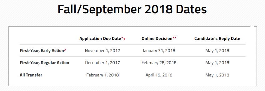 Apply2Rutgers's tweet photo. The early action due date is approaching! Submit your app &amp; credentials by Nov. 1 to receive a decision by February! https://t.co/WSWlw3F1zw
