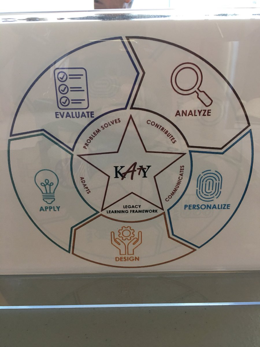 ramimtulp's tweet image. Team “8 is enough” is excited to learn! @engage_learning #designlegacy