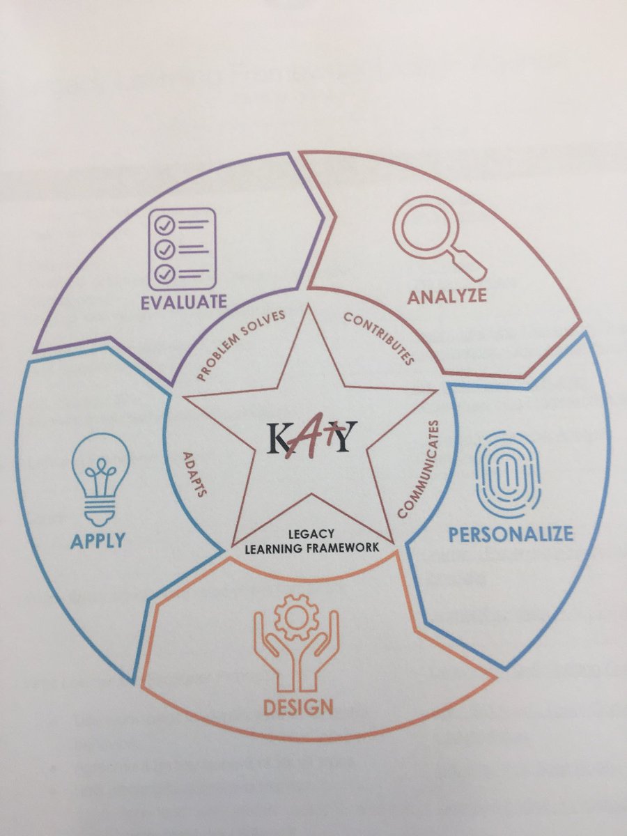 slavon79's tweet image. Are we focusing on the learner? @engage_learning #designlegacy