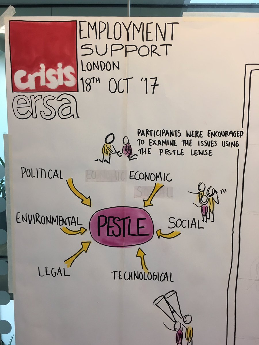 DawnGrant63's tweet photo. Rich conversations &amp; suggested solutions 4 employment support #plantoendhomelessness @rgriffinskill @Goretti81941099  @retroralph https://t.co/hQBXfKqscs