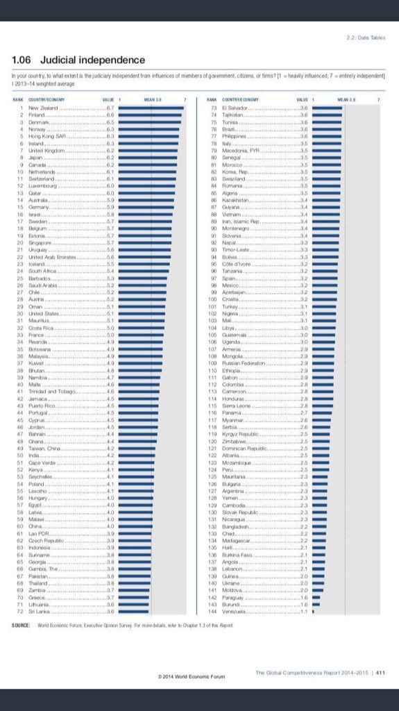 desmojm's tweet photo. @Rocktiler @onlyamd @sirolopez Venezuela aún no, entre Tanzania y Méjico. https://t.co/EEMkys8Ogu