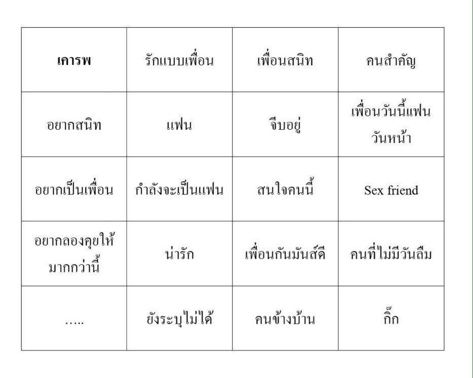 heatbyun's tweet photo. จิ๊บๆ #จะให้สถานะกับคนที่มารี https://t.co/uE6NHxDAOv