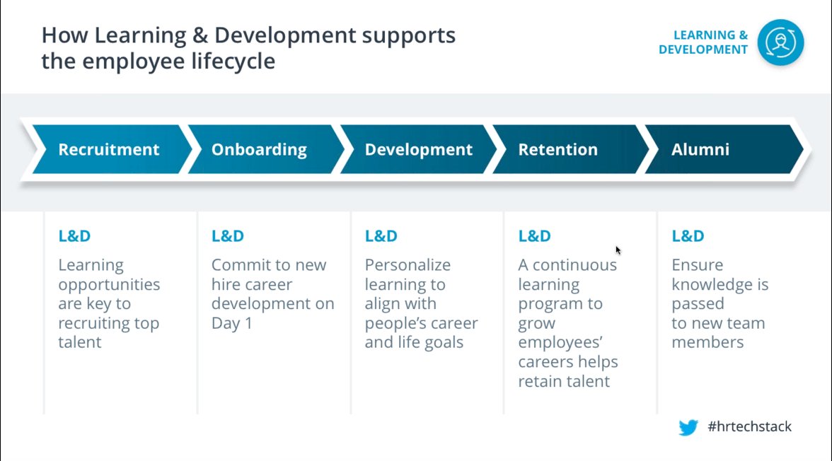 UdemyforBiz's tweet image. &quot;@theshelleylynn: learning &amp;amp; development plays a key role throughout the employee lifecycle from recruitment to retention. #hrtechstack