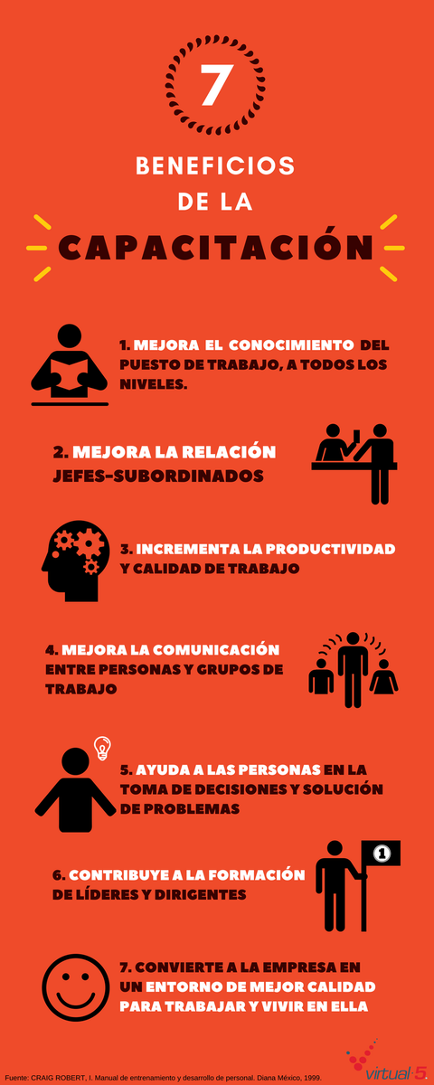 Virtual_5's tweet photo. Les compartimos los beneficios que tiene la CAPACITACIÓN.

Para generar un mejor entorno en tu empresa ofrecemos diversos servicio.

¡Contáctanos y pregunta por nuestros servicios! 

#Virtual5
#FelizMiercoles https://t.co/5GmJt1esjo