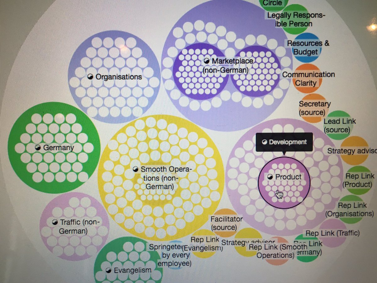 isoof's tweet image. #springest evangelist EstherBurger about banning e-mail &amp;amp;alternatives to move work forward:checkout #asana astool #holocracy #HRcoreacademy