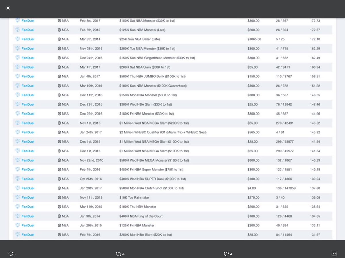 BeelineNewsNBA's tweet photo. Looking for a Top1% GPP 🥇? Nobody does it better then Hive Army, Stop Looking up in GPP’s, Click here &amp; look down➡️ https://t.co/UoSkHizlx6 https://t.co/LS2B3RQVSU