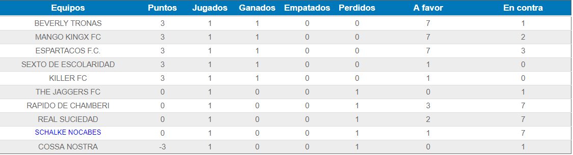 schalkenocabes's tweet photo. Clasificación después de la jornada inaugural #Schalke1718 #9os #SorpresasQueTeDaLaVida https://t.co/oBU7RXdEhQ