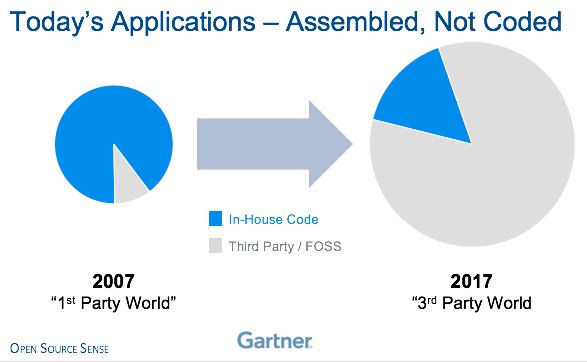 Don't miss today's Open Source Sense webinar 10:00 PT : Coping with Exploding S/W Dependencies - bit.ly/2xzeyAw <a href="/linuxfoundation/">The Linux Foundation</a>