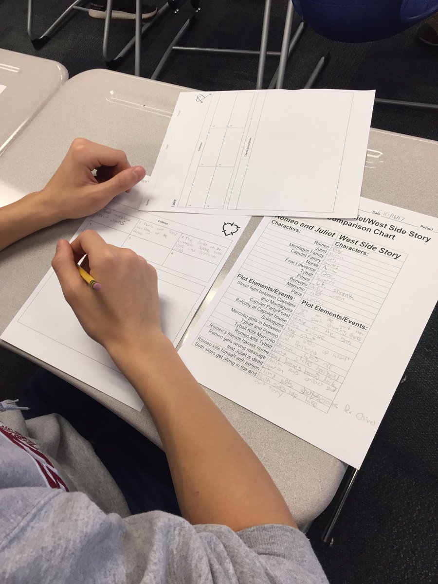 Tracey_Serve's tweet photo. Ss compare themes in West Side Story with R&J to prep for essays. #WeAreD34 #Roar34 #LiteraryAnalysis #filmintheclassroom @SpringmanMiddle https://t.co/pL4iLDI9JY