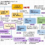 英霊剣豪七番勝負 は 魔界転生 に似てる似てないとかパクリかの話題 から 山田風太郎を語る Togetter