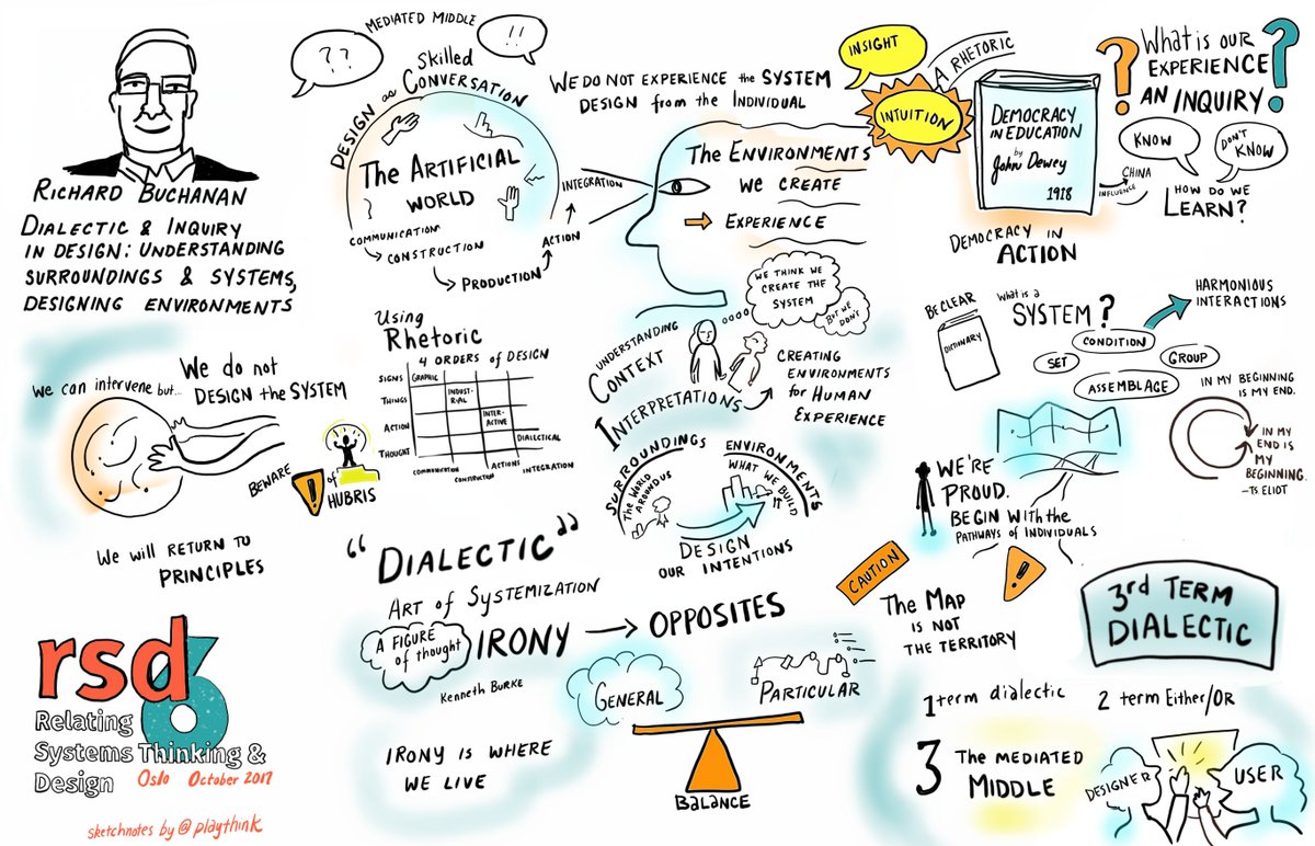 playthink's tweet photo. Richard Buchanan #RSD6 Design is a dialectic process https://t.co/eL4iC3jj08