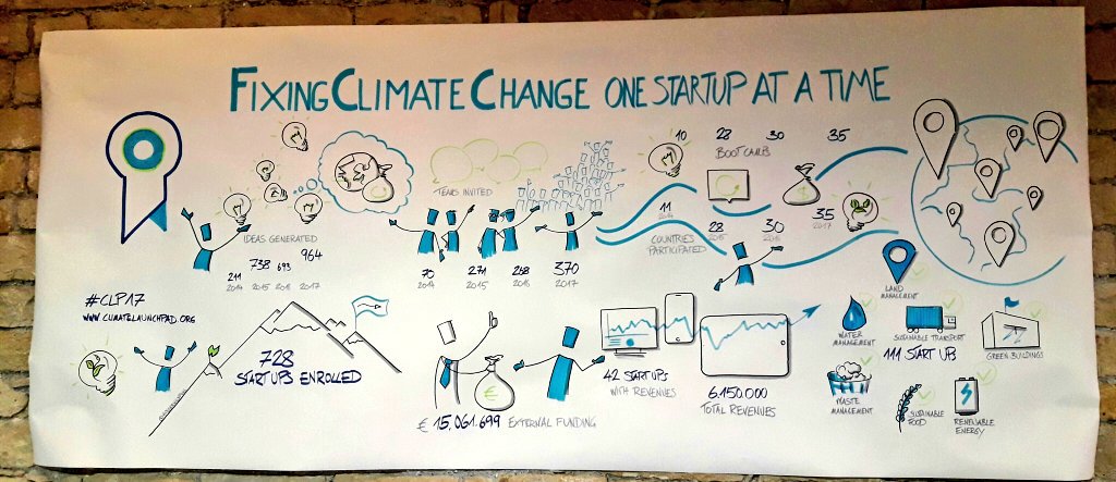 nearchosx's tweet photo. Fixing Climate Change at #CLP17. Excellence through #innovation. https://t.co/tpGFJdiXUk