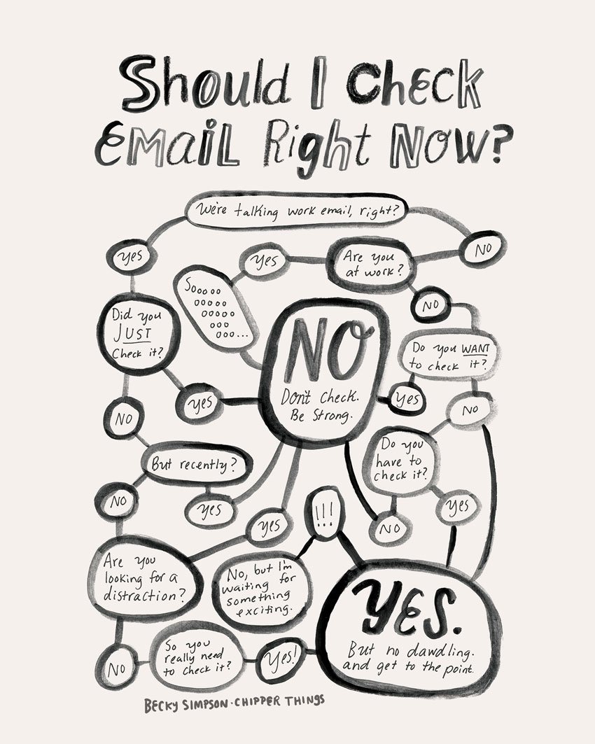 Flowcharts for a work/life balance. 

designsponge.com/2017/10/5-tips…

By <a href="/chipperthings/">Chipper Things</a> for <a href="/designsponge/">Margaret Patel♀</a>