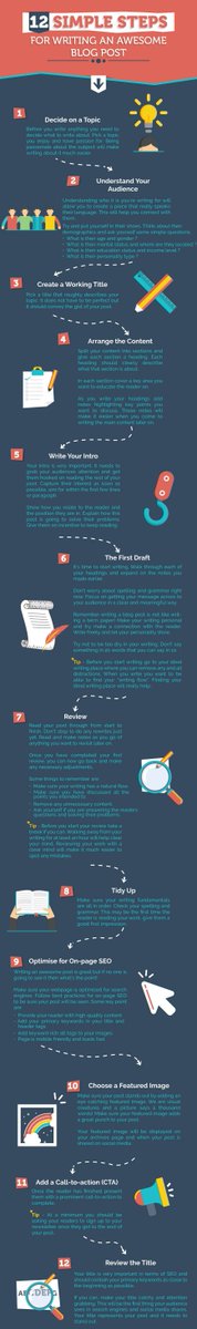 So you want to know how to write a blog post, where to start? We have great writers that can help you www.designsimplified .co.za