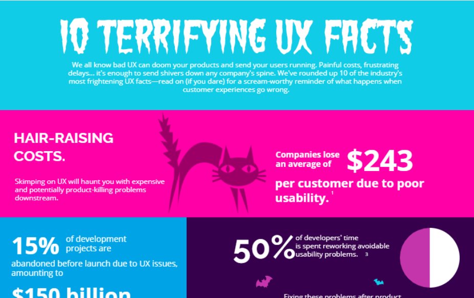 lenorehart's tweet photo. Many companies in the digital marketing &amp; design space still struggle to execute UX successfully. https://t.co/LwRoqpQ41f https://t.co/5mvpKrhGKj