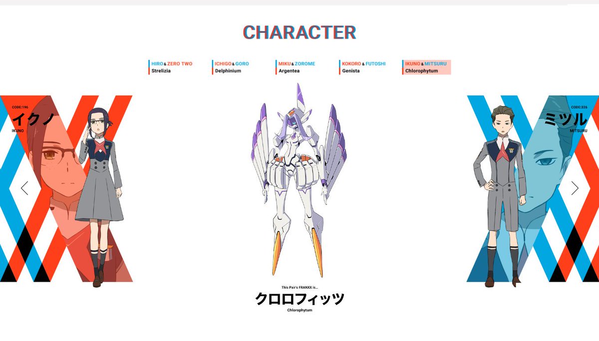 Darling In The Franxx Names