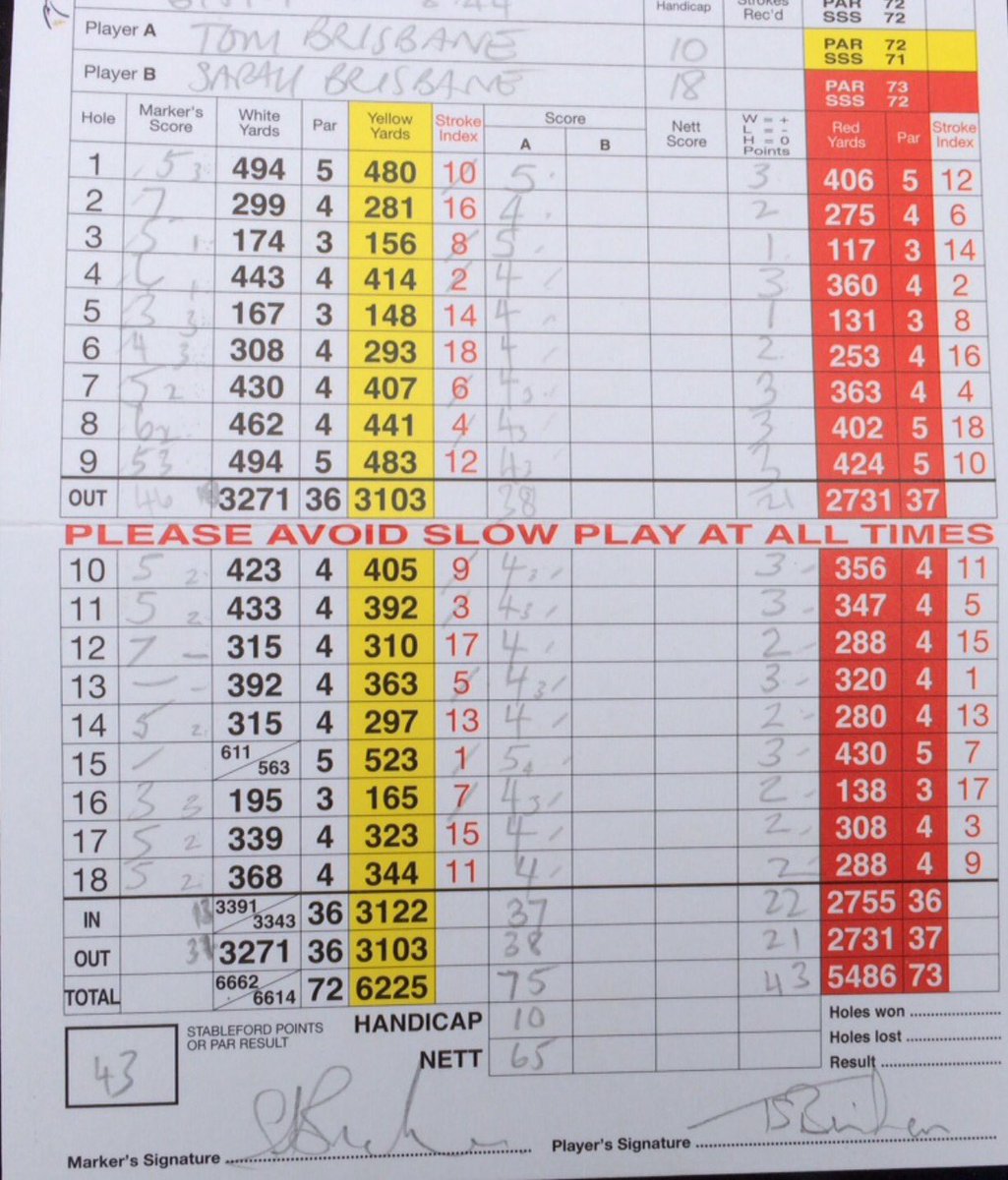 Awesome Tom ,new PB gross score &amp; handicap in your 60's great working with you👍#tathatagolf/iancochrane #agenoboundary #desire #trained