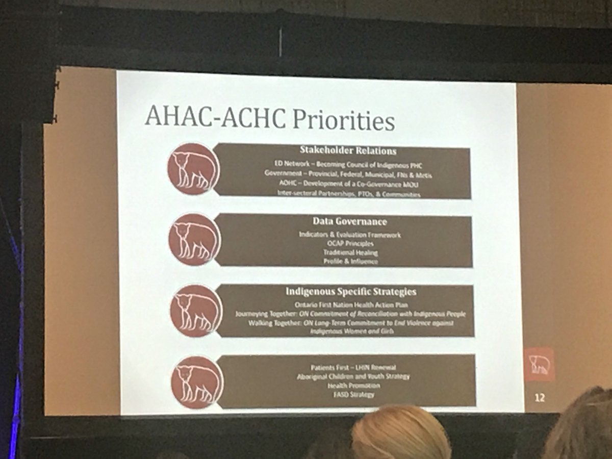 IndHealthCon's tweet photo. #AHAC #ACHC priorities
#Indigenous #Health #IndHealthCon https://t.co/dzaQtg8rL4