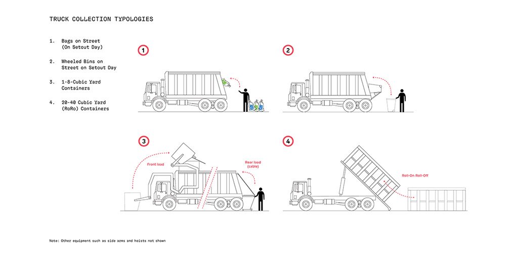 CenterForArch's tweet photo. Launching tonight, meet the #ZeroWasteDesignGuidelines which address the crucial role design plays in reducing waste https://t.co/mHLTbw9Squ https://t.co/IlLN4SB6ea