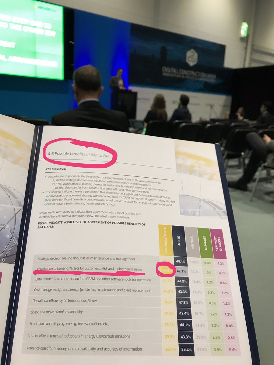 BeecotNL's tweet photo. Possible benefits of BIM in maintanance according to recent research of #BIFM #DCW2017 https://t.co/5O0J3THDI3