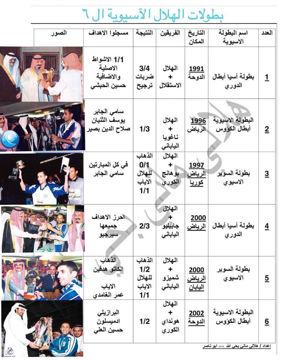 بطولات الهلال الاسيوية