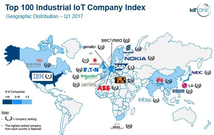 IotoneHQ's tweet photo. IoT ONE Index: Top 100 IIoT Companies - Geographical Distribution https://t.co/uDbZYrfJwM https://t.co/qT8hKqBNDL