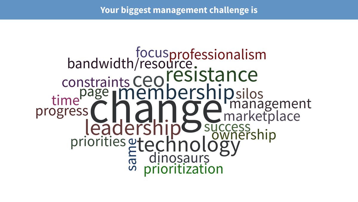 D2Diedrich's tweet photo. Top of mind for nonprofit leaders #AtWork17 https://t.co/LCOL51LLIF