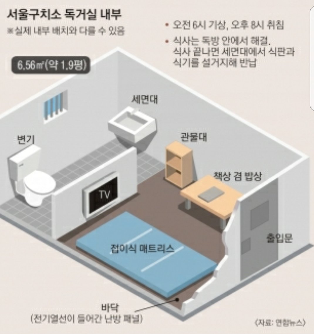 7인실을 개조해 혼자 사용하면서 '더럽고 차가운 감방 생활로 인권 침해를 당했다'고 주장하는 박근혜를 
구치소는 당장 일반 재소자방으로 옮겨라!

국정원 등을 동원해 국가 권력을 도둑질하고 최순실을 위해 재벌들한테 삥 뜯은 박근혜에게 독방은 과분하다