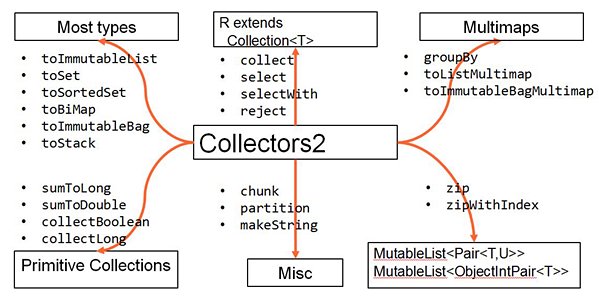 java's tweet image. Intro to #Java Eclipse Collections and how to use it in #Java 8 and 9

infoq.com/articles/eclip…