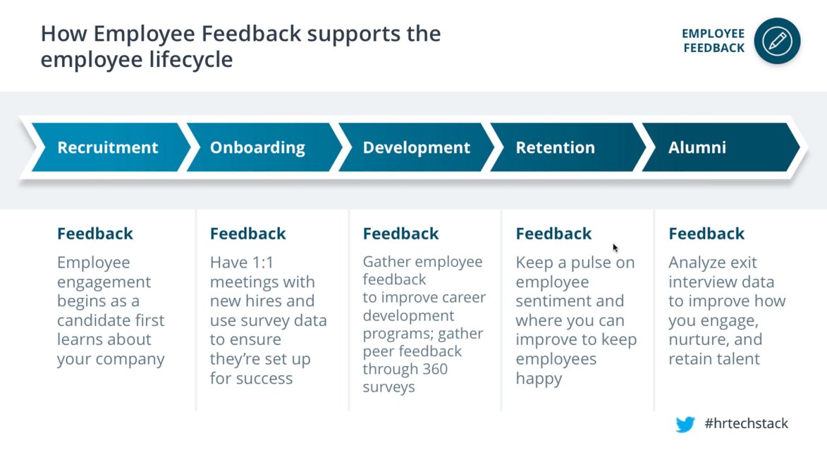 UdemyforBiz's tweet image. Employee feedback throughout the lifecycle can create a winning culture at work. @CultureAmp #hrtechstack webinar: bit.ly/2xPTzYk