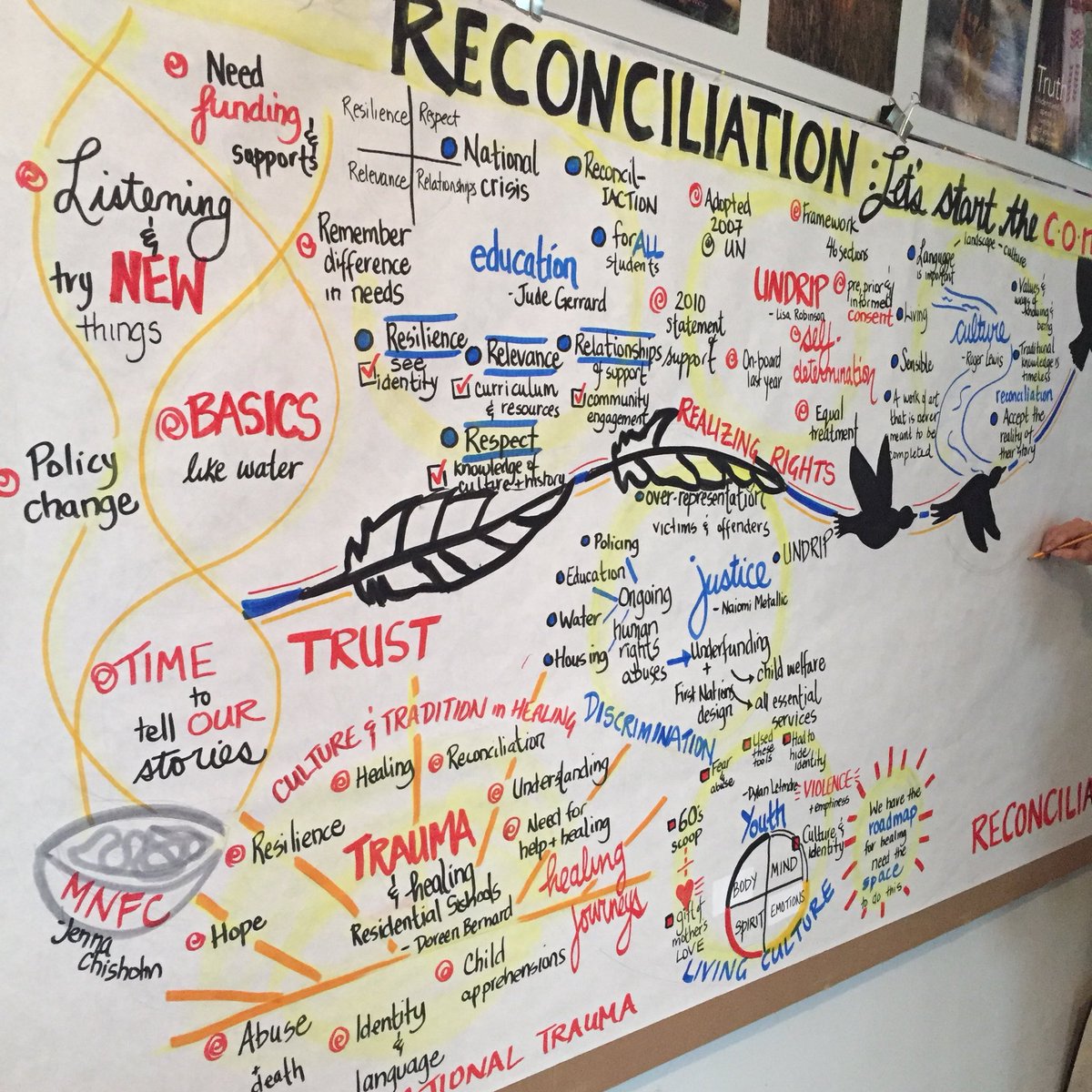 NSHumanRights's tweet photo. Mapping today’s event at Mi’kmaw Friendship Centre - “Reconciliation: Let’s Start the Conversation.”  #Halifax #TruthandReconciliation https://t.co/SmzPKjvEes
