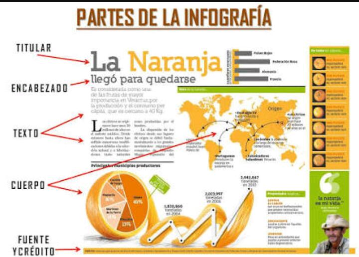 JorgePro83's tweet photo. Intografia=Representación visual informático o diagrama de textos 
#geografia @pedroespinozza https://t.co/QrAp8S5Oc5
