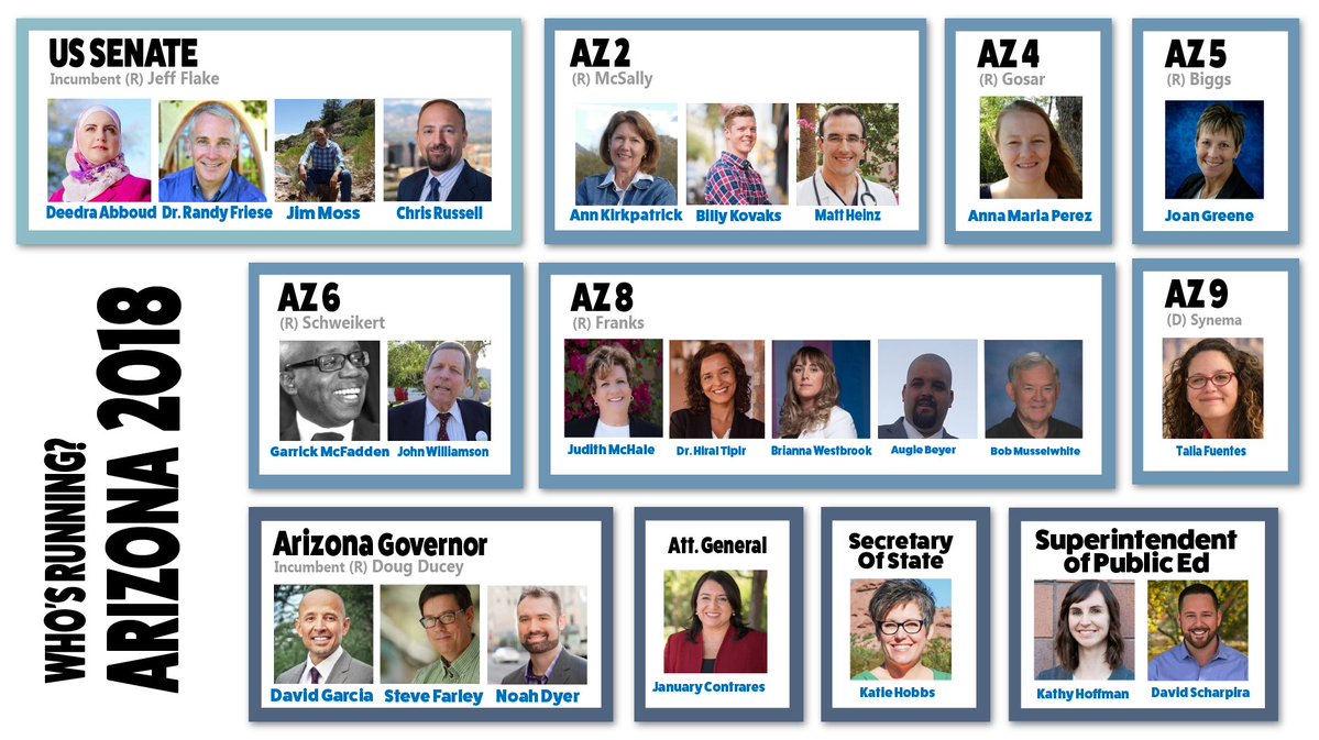 ShawnInArizona's tweet photo. #AzRepresent #WhosRunningWednesdays #BlueWave

Let's get some kind representation in Az

We have a dry heat

Not a dry hate

#FlipAzBlue https://t.co/BAJRJJcDwD