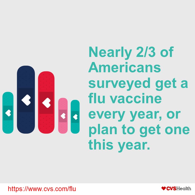 CVS Health tweet media